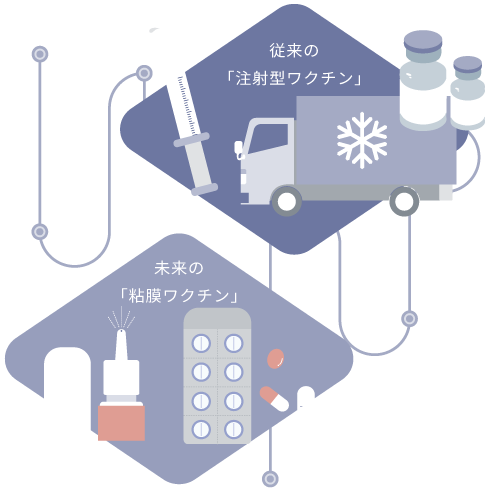 粘膜から接種する新しいワクチン