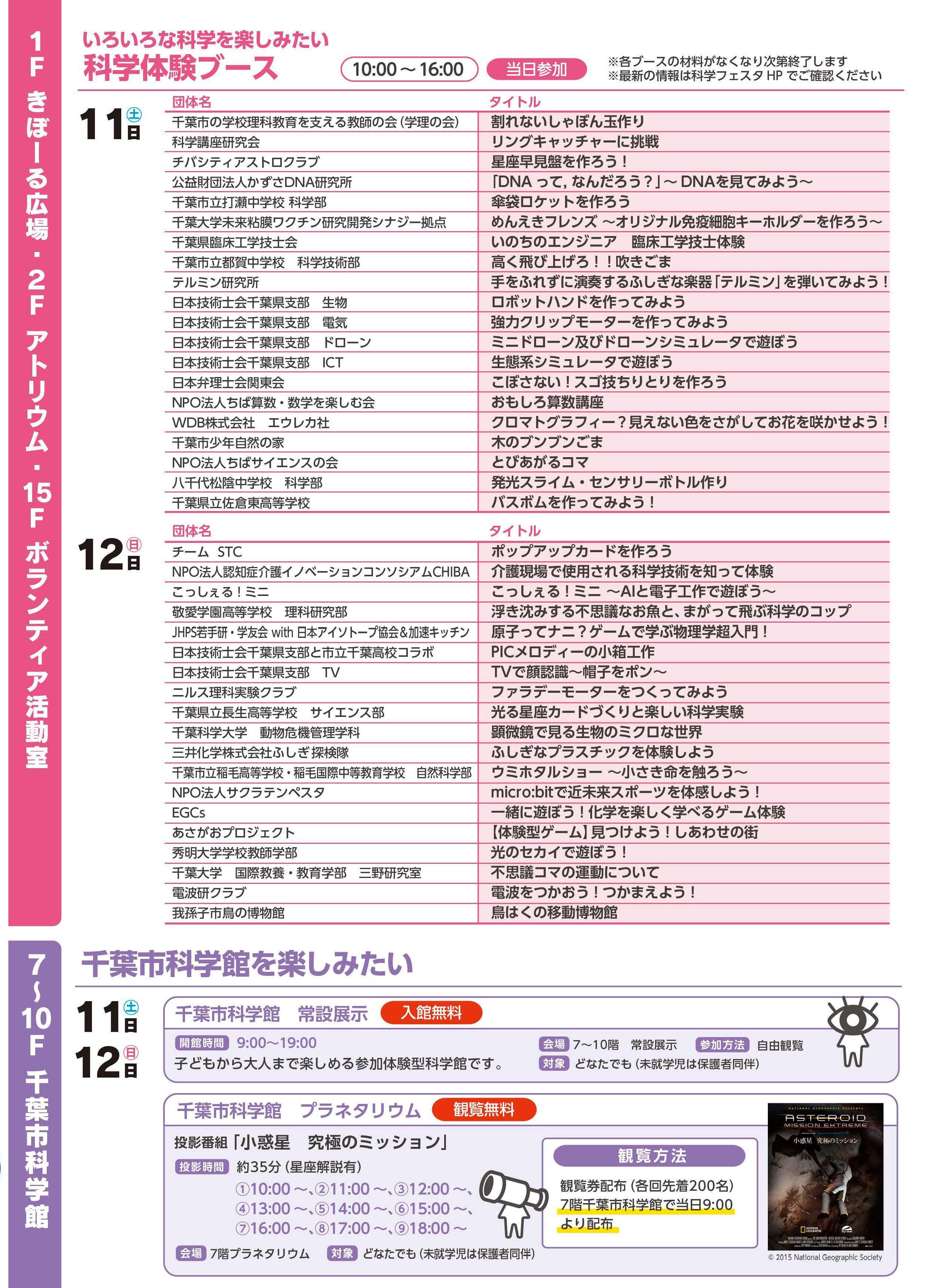 Chiba_Sciencefesta2025_A3_Mihiraki_%E3%83%9A%E3%83%BC%E3%82%B8_2_Half
