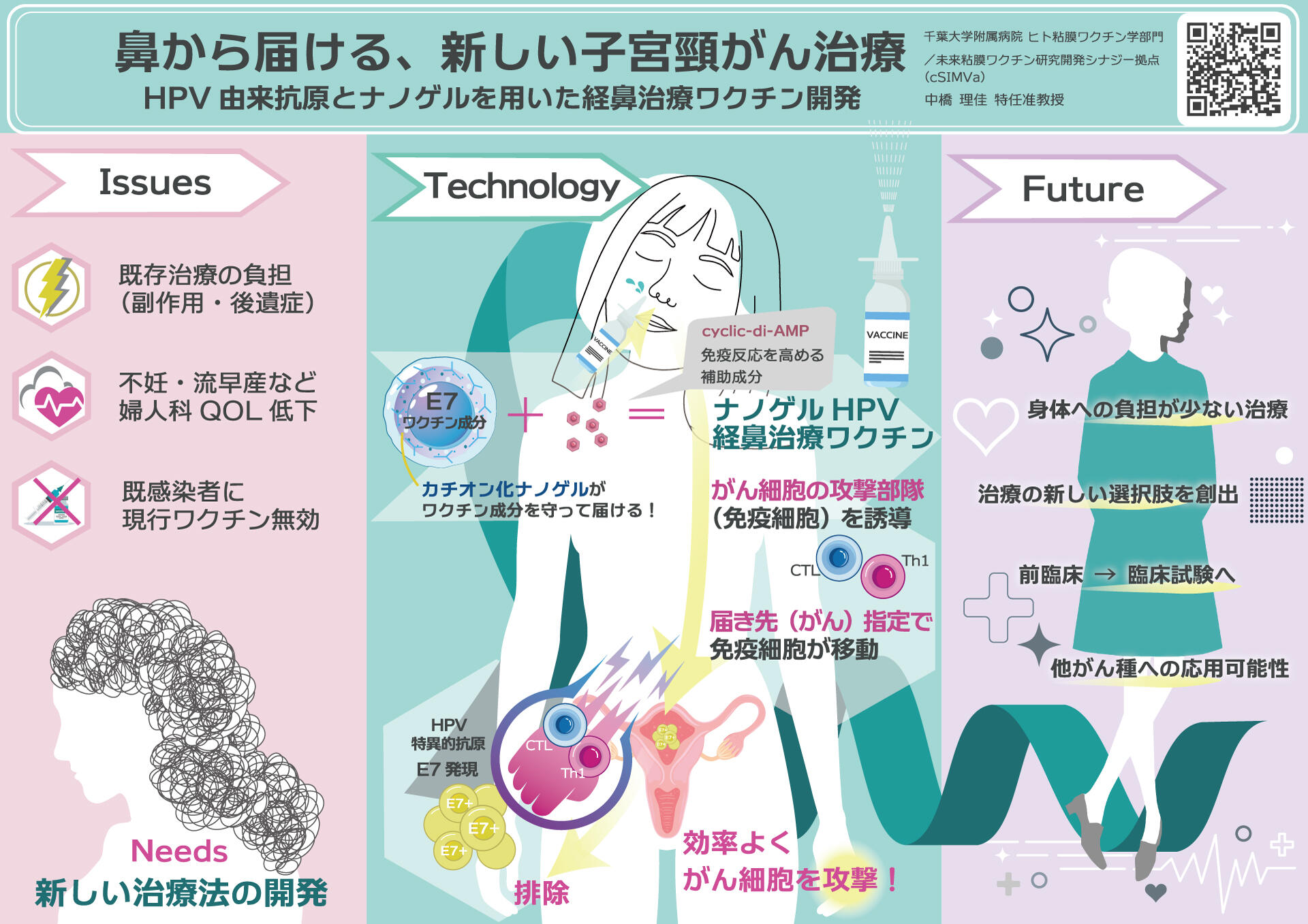 【CHIBADAI NEXT】鼻から届ける、新しい子宮頸がん治療~HPV由来抗原とナノゲルを用いた経鼻治療ワクチン開発~